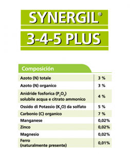 synergil-dis-253×300-1
